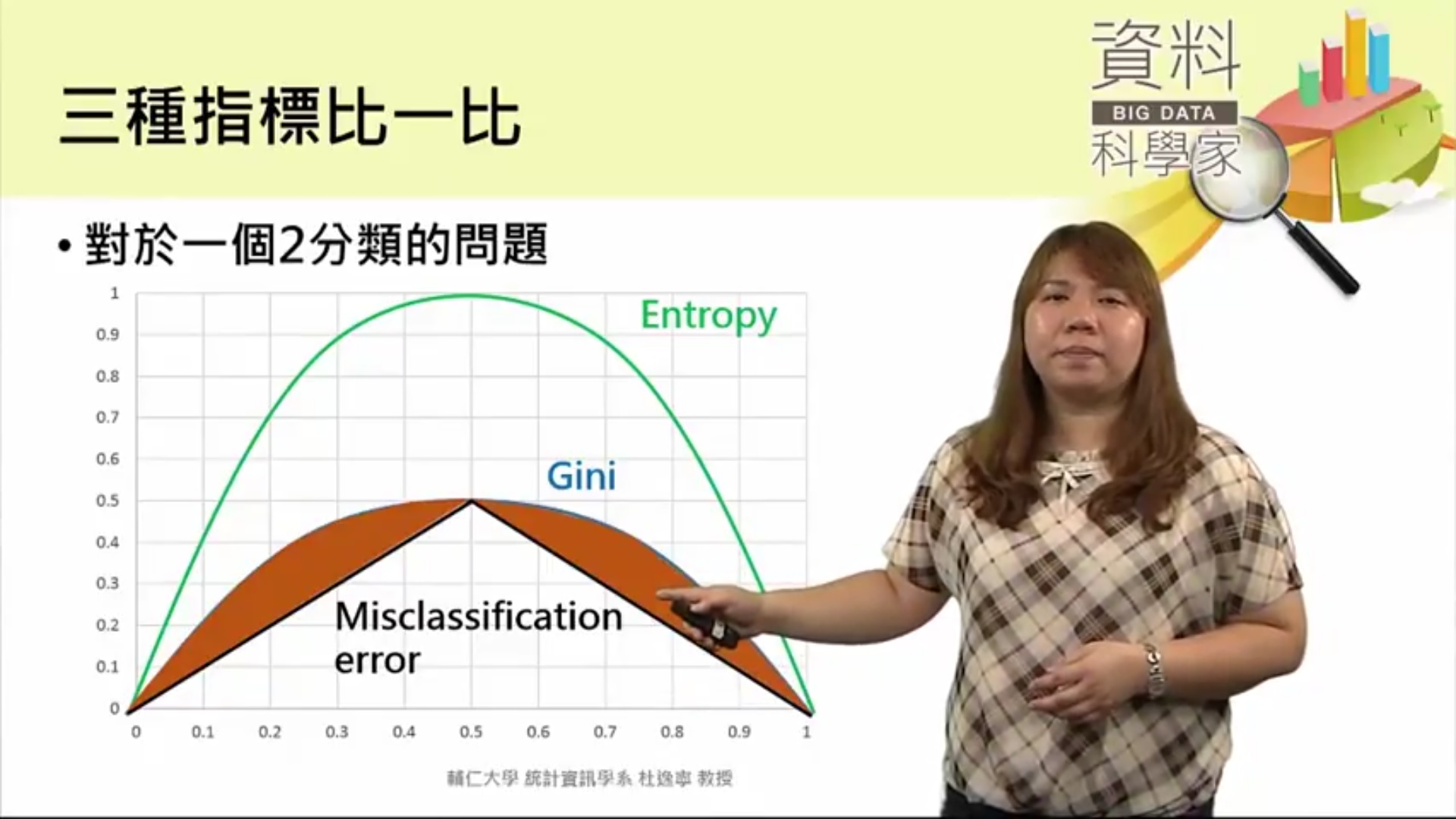 三種指標比一比